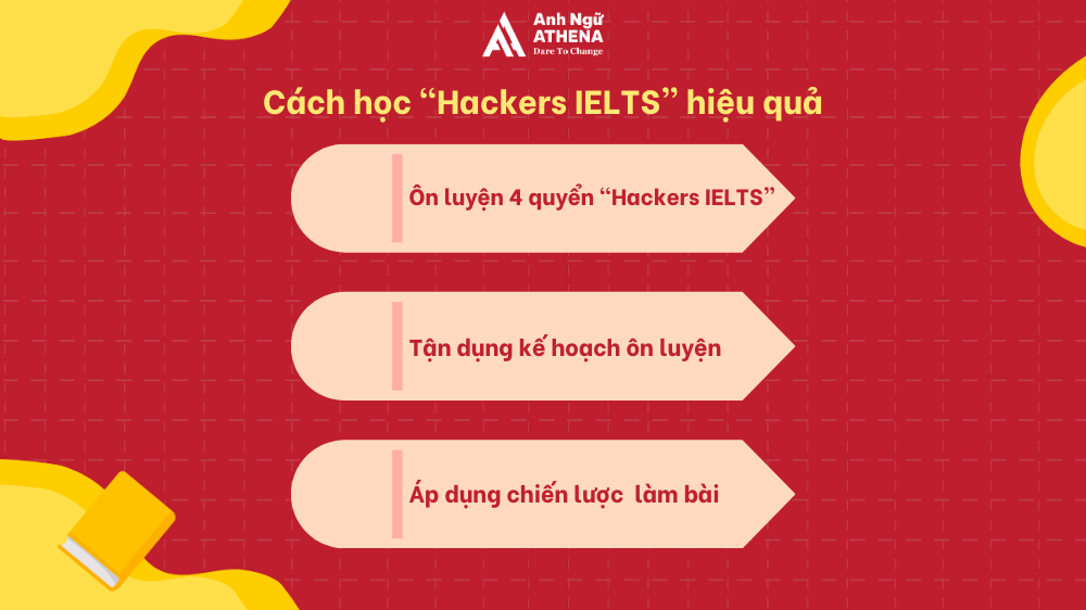 hacker ielts